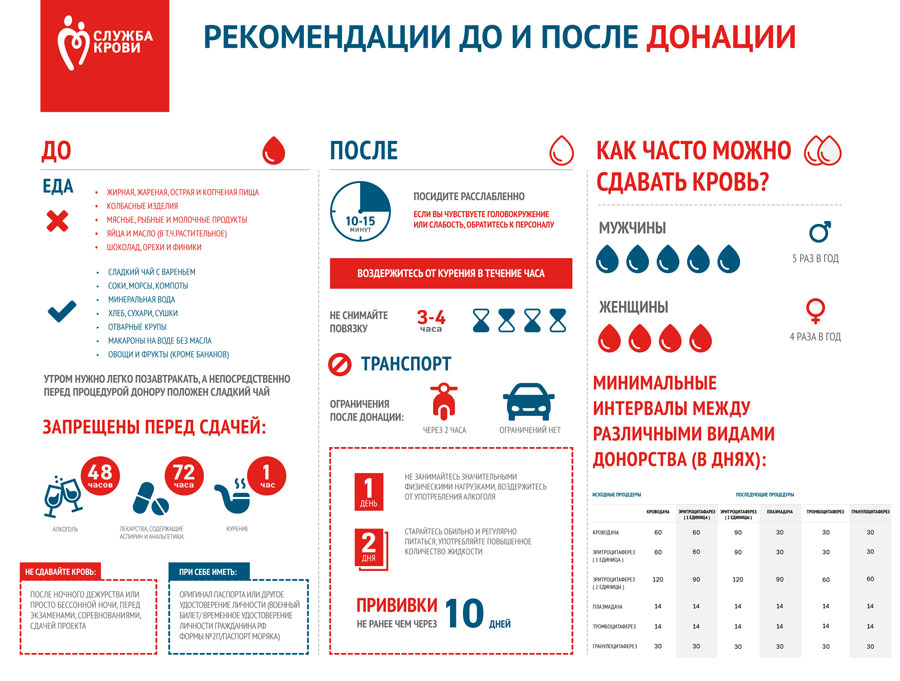 В нашем ЛРЦ в д. Голубое ФГБУ ФНКЦ МРик ФМБА России 16 декабря 2022 года, совместно  со Службой крови ФМБА России, пройдет донорская акция